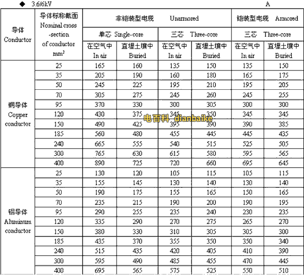 3.6k/6kV成都高压成都电缆载流量